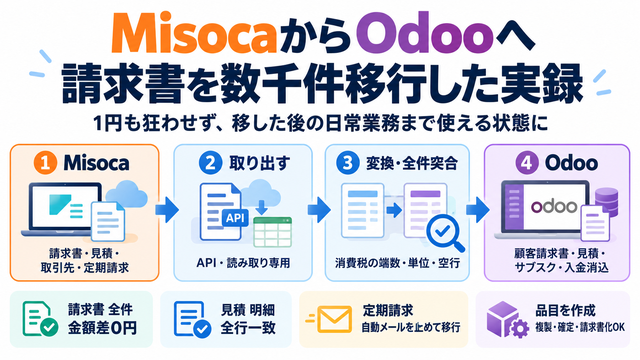 MisocaからOdooへ請求書を移した実録記事のメイン画像