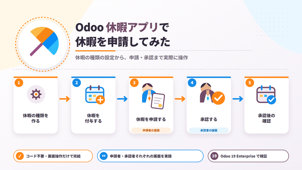 Odoo休暇アプリで休暇を申請してみた|休暇の種類の作成・付与・申請・承認・承認後の確認の5ステップ