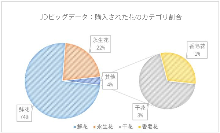 コロナ渦ひと段落で活発化している中国ec 売上に強く影響した七夕 中国時事 中国webマーケティングノート Byマルウェブ