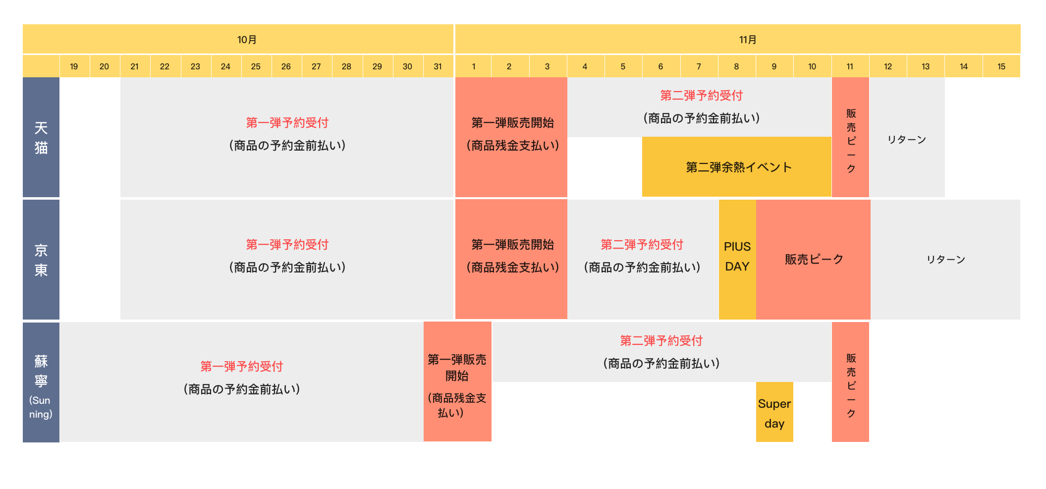 2020年双十一実施スケジュール