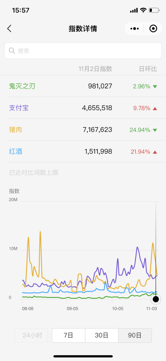 Wechatインデックス検索結果
