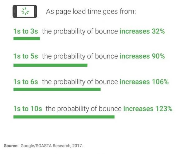 2017年Google表示速度調査結果