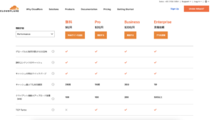Cloudflareの料金