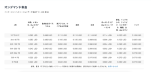 Cloudfrontの料金