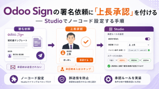 Odoo Signの署名依頼に承認フローを付けるStudio承認規則の設定を表した図