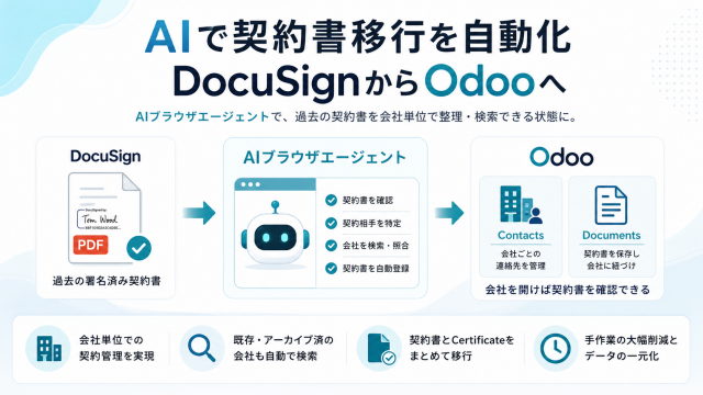 DocuSignからOdooへ過去契約書を移行した実録記事のメイン画像