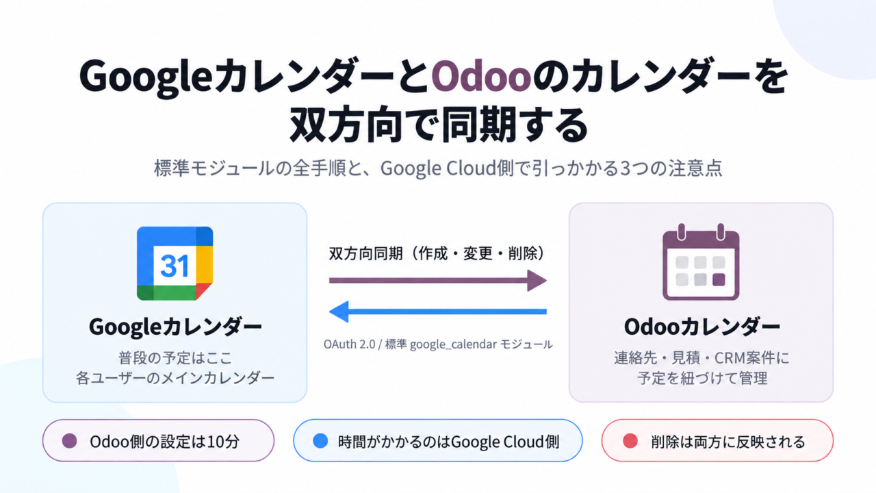 GoogleカレンダーとOdooのカレンダーを双方向同期する構成図