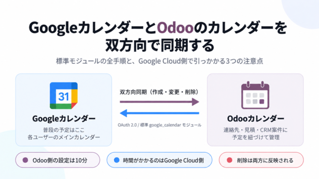 GoogleカレンダーとOdooのカレンダーを双方向同期する構成図