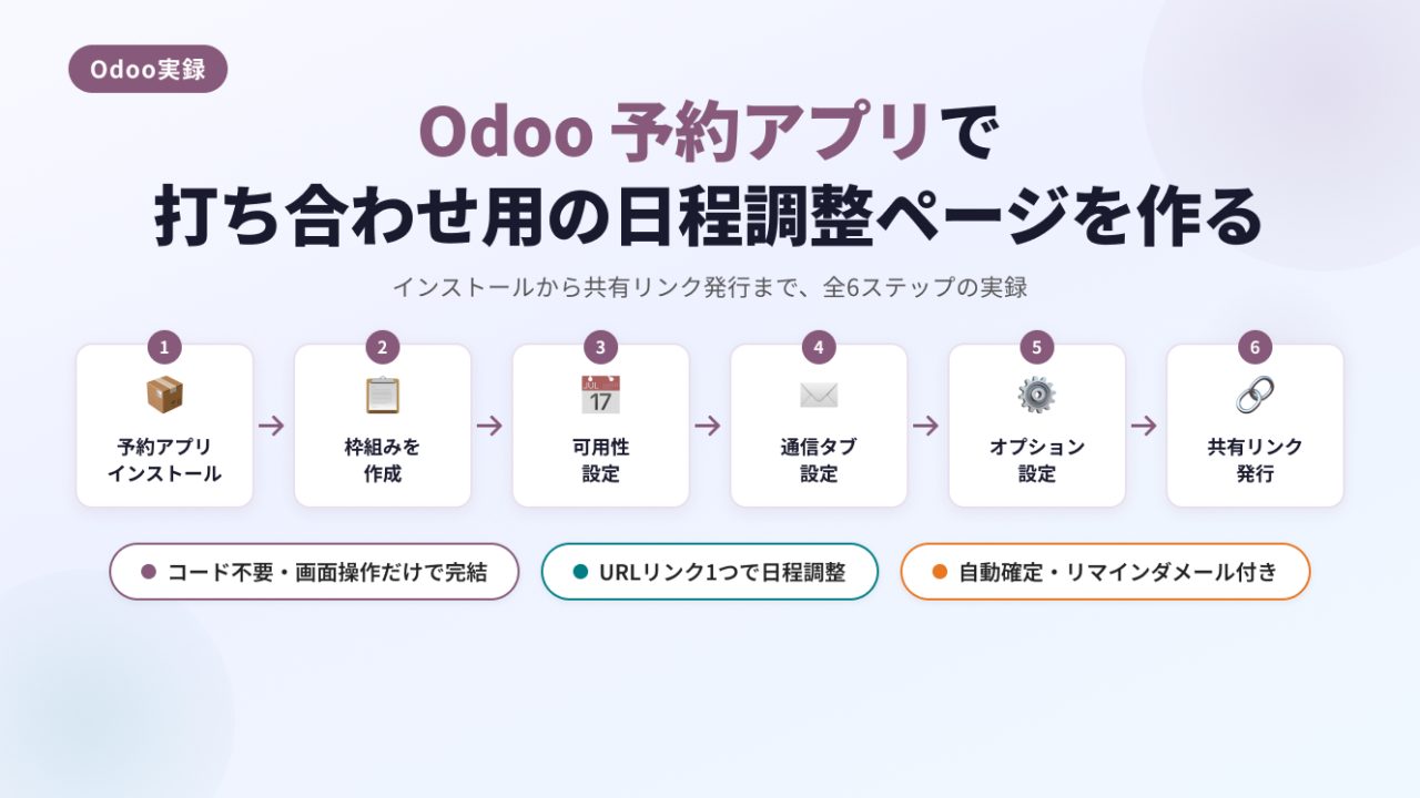 Odoo 予約アプリで打ち合わせ用の日程調整ページを作る全6ステップのアイキャッチ画像