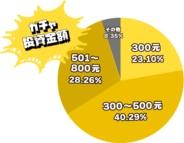 ガチャ投入金額