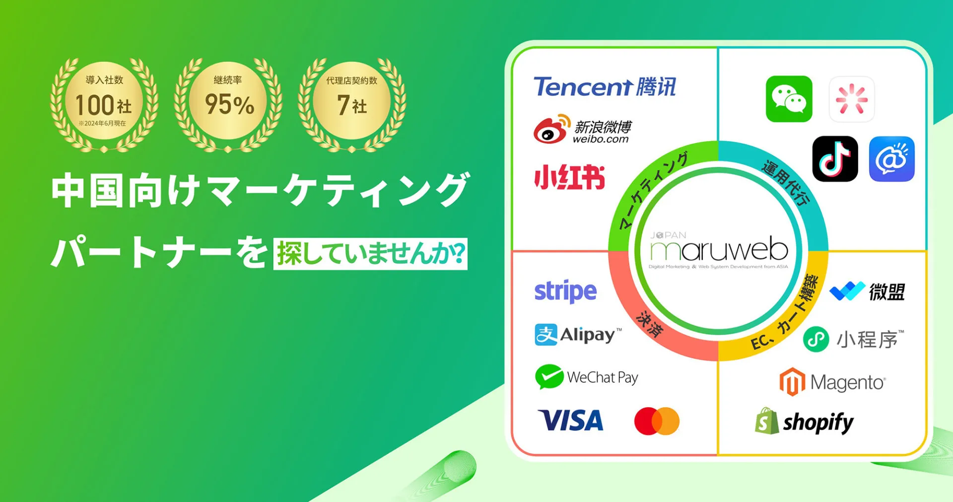 マルウェブ全サービスのご案内