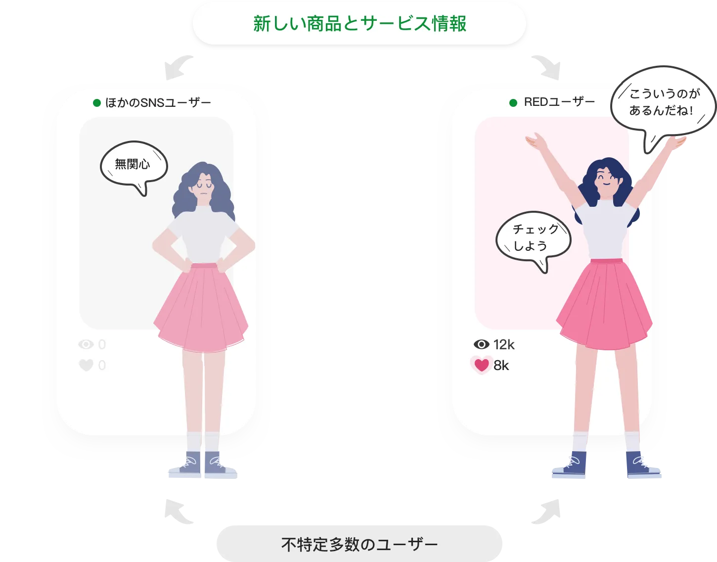 レッドユーザー レッドユーザー
