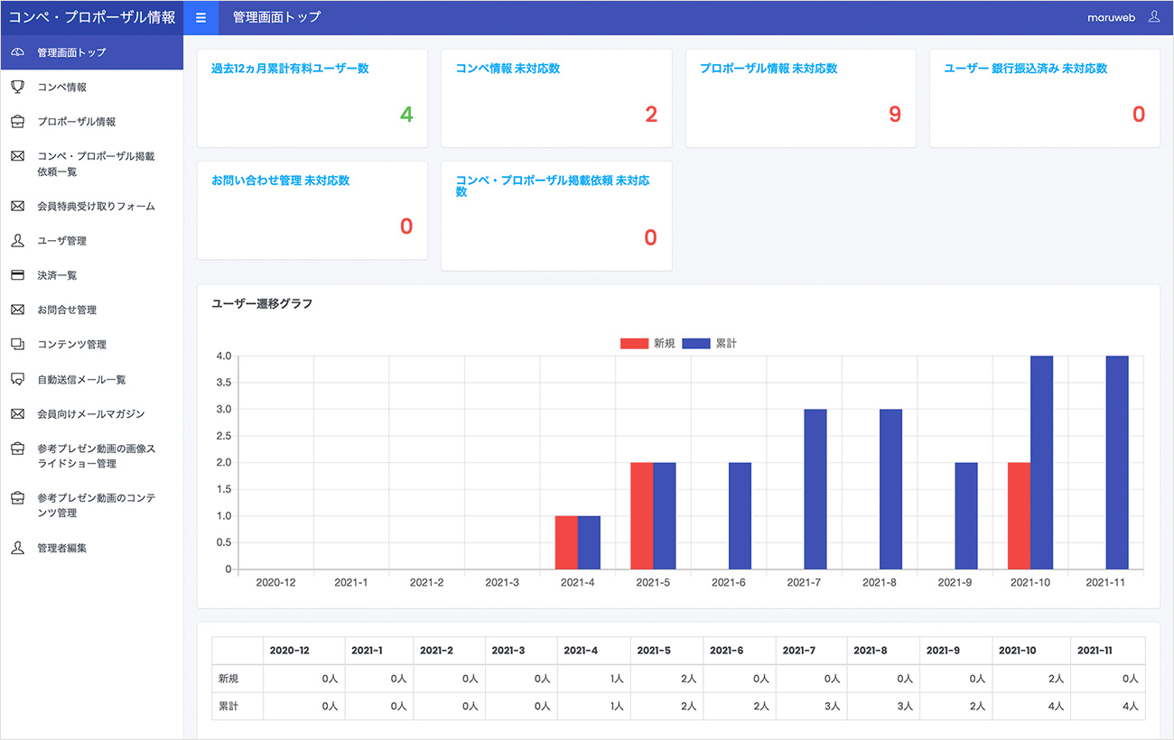 コンペ・プロポーザル情報サイト管理画面