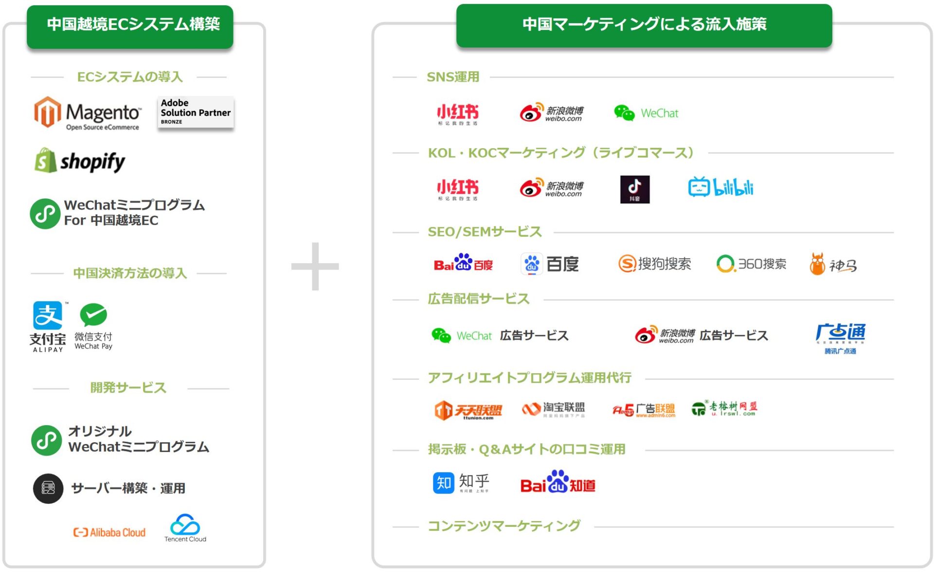 中国WEBマーケティングソリューションの全体図