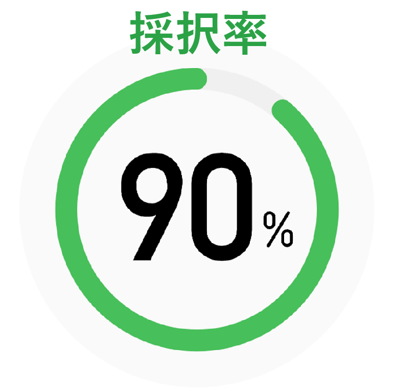 採択率