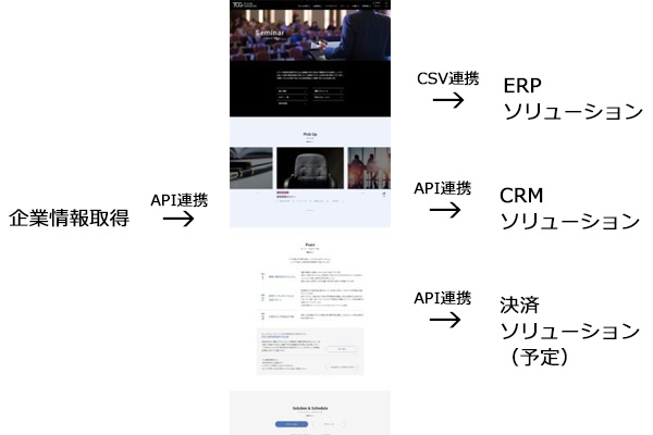 他システムとの連携