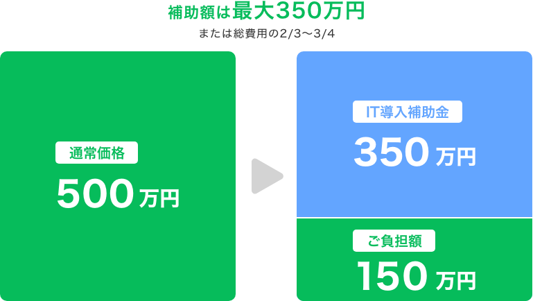 補助額は最大350万円