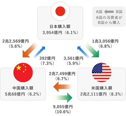越境ECの成長と可能性 越境ECの成長と可能性