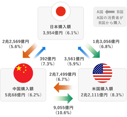 越境ECの成長と可能性